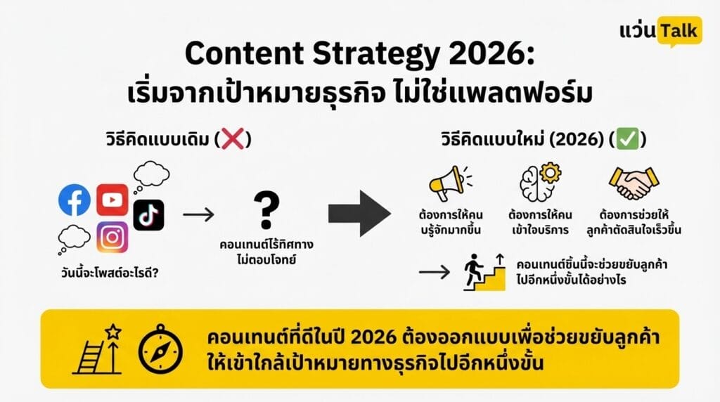 Content Strategy 2026 ต้องเริ่มจากเป้าหมายธุรกิจ ไม่ใช่แพลตฟอร์ม