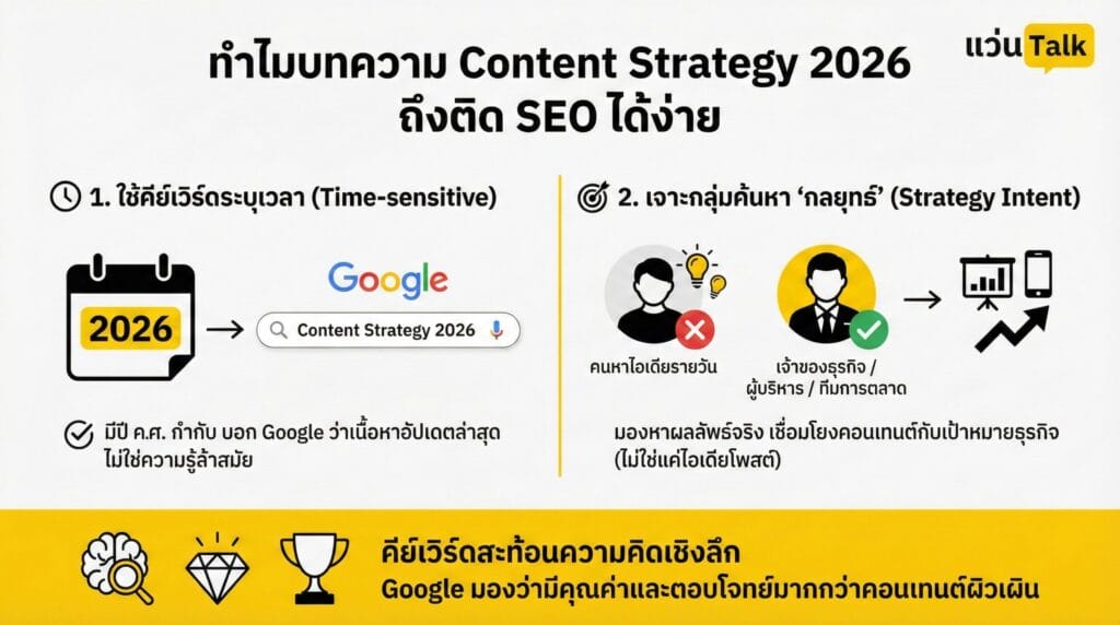 ทำไมบทความแนว Content Strategy 2026 ถึงติด SEO ได้ง่าย