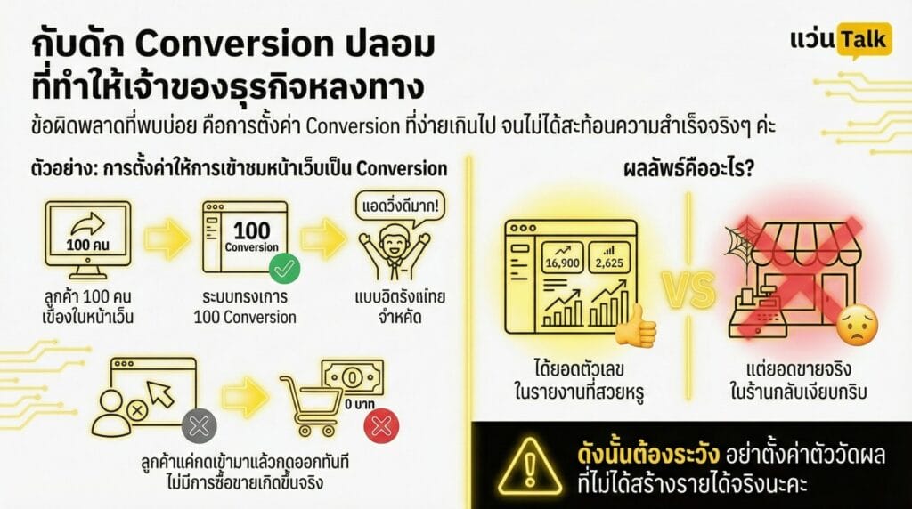 กับดัก Conversion ปลอม ที่ทำให้เจ้าของธุรกิจหลงทาง