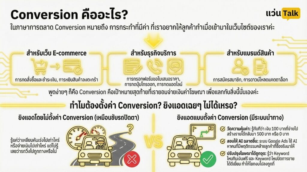 Conversion คืออะไร?