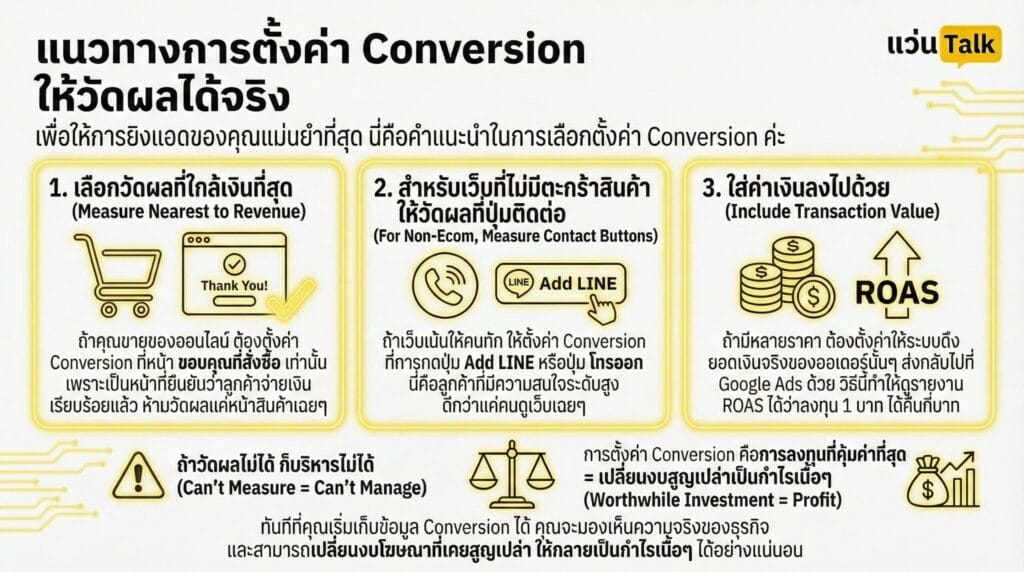 แนวทางการตั้งค่า Conversion ให้วัดผลได้จริง