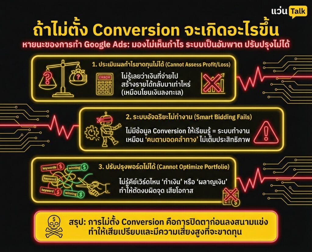 ถ้าไม่ตั้ง Conversion จะเกิดอะไรขึ้น
