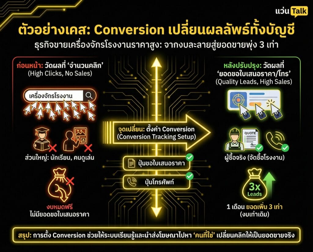 ตัวอย่างเคสที่ Conversion เปลี่ยนผลลัพธ์ทั้งบัญชี
