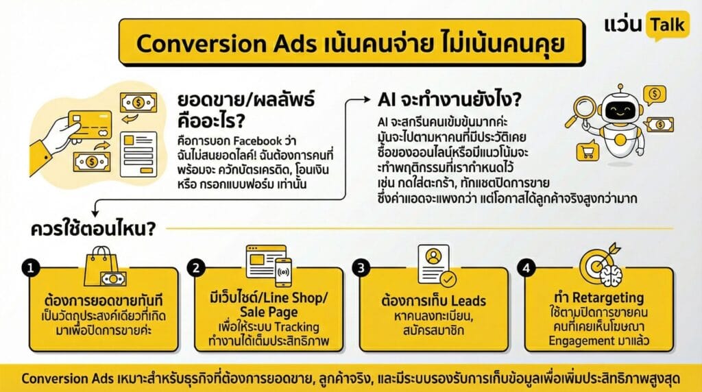 Conversion Ads เน้นคนจ่าย ไม่เน้นคนคุย