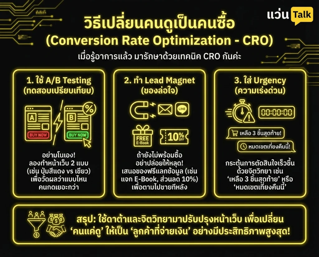 วิธีเปลี่ยนคนดูเป็นคนซื้อ (Conversion Rate Optimization - CRO)
