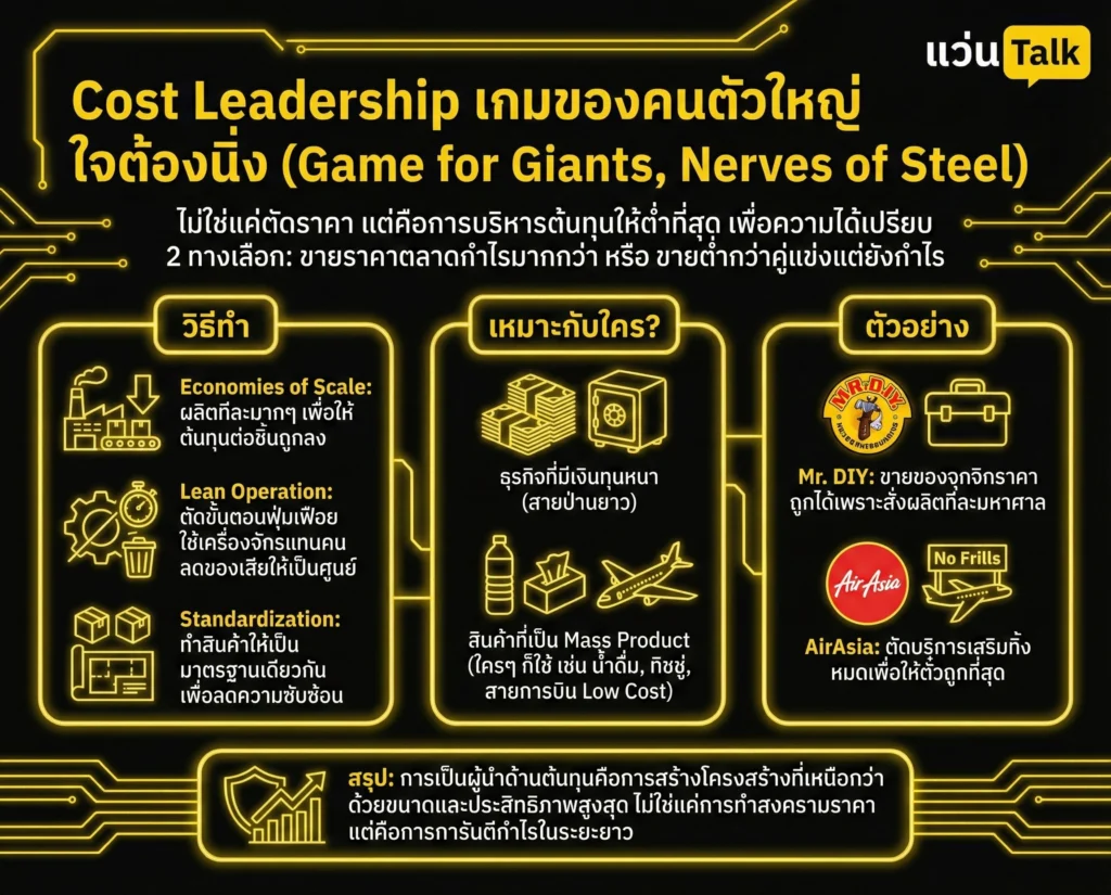 Cost Leadership เกมของคนตัวใหญ่ ใจต้องนิ่ง