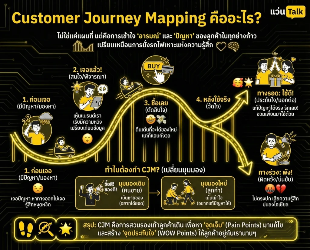 Customer Journey Mapping คืออะไร?