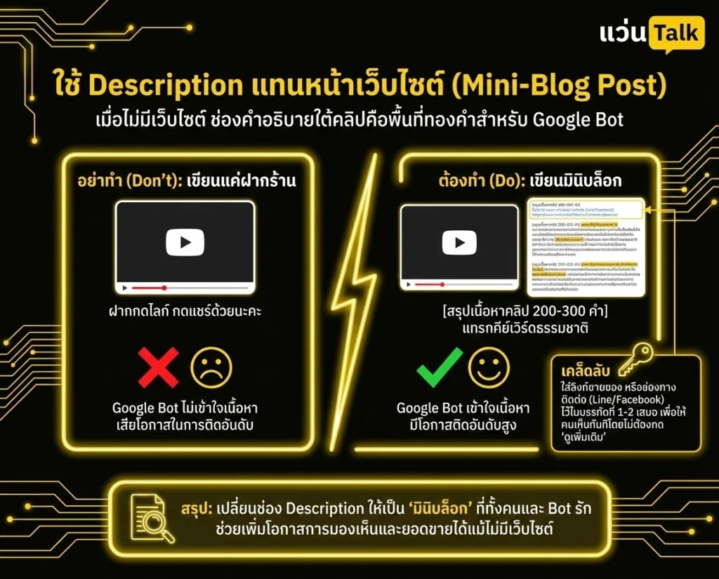 ใช้Description แทนหน้าเว็บไซต์ (Mini-Blog Post)