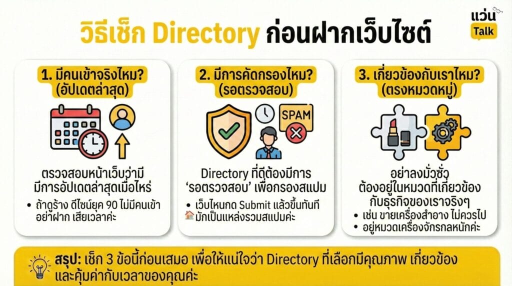 วิธีเช็ก Directory
