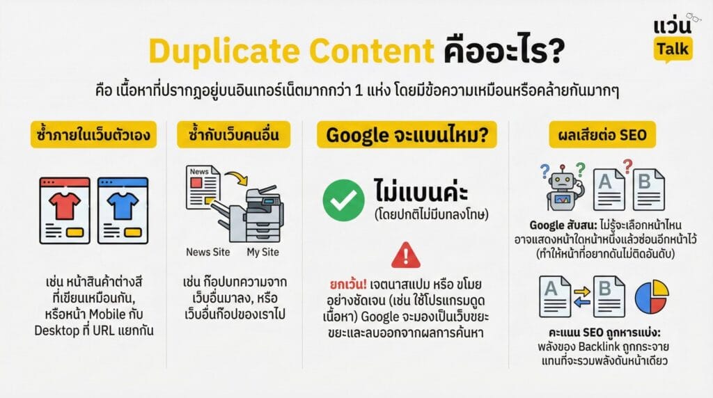 Duplicate Content คืออะไร
