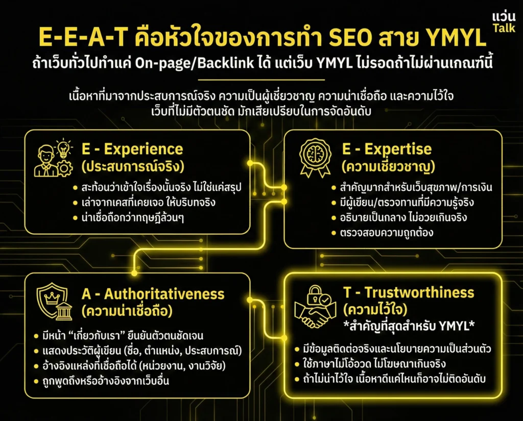 EEAT คือหัวใจของการทำ SEO