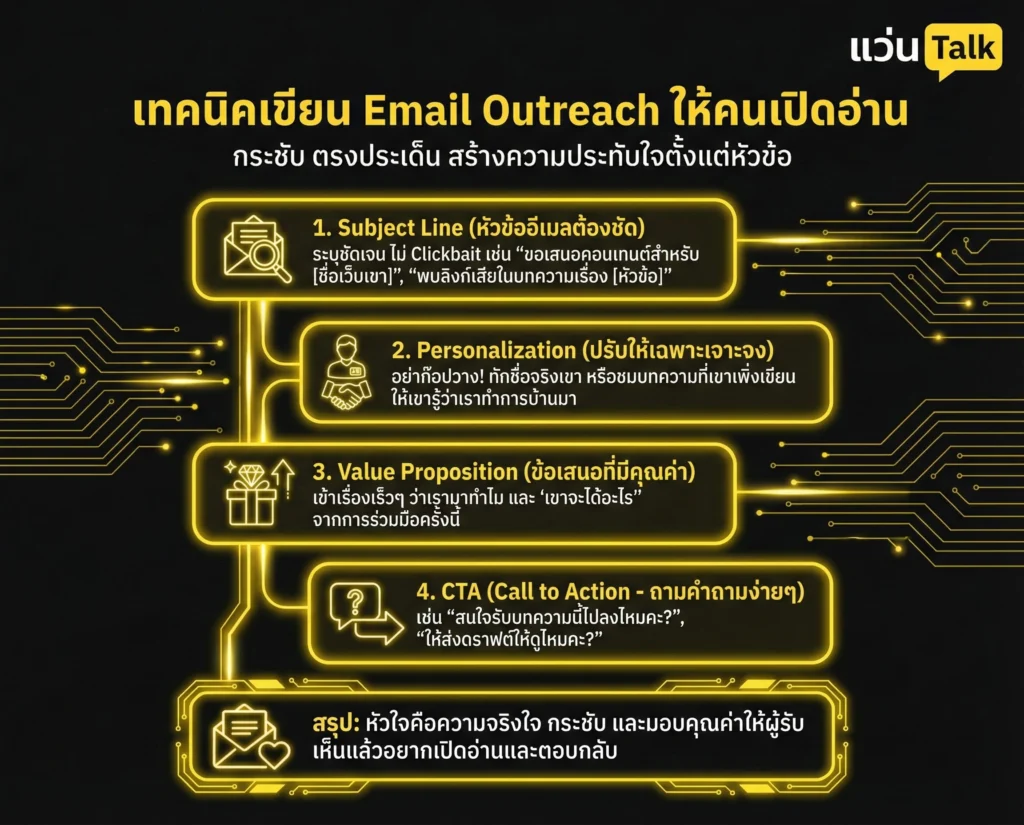 เทคนิคเขียน Email Outreach ให้คนเปิดอ่าน
