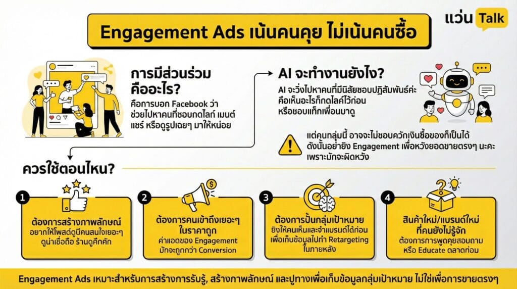 Engagement Ads เน้นคนคุย ไม่เน้นคนซื้อ