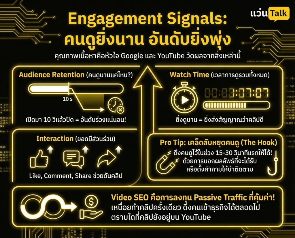 Engagement Signals ยิ่งคนดูจนจบ ยิ่งติดอันดับ