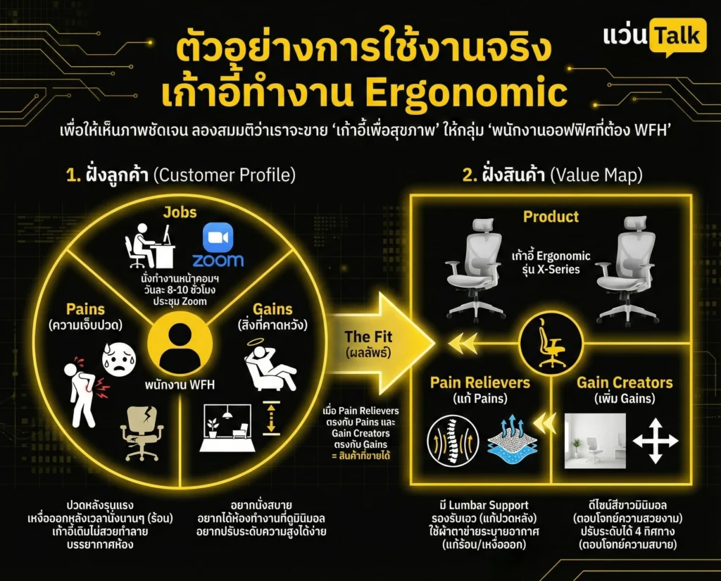 ตัวอย่างการใช้งานจริง เก้าอี้ทำงาน Ergonomic
