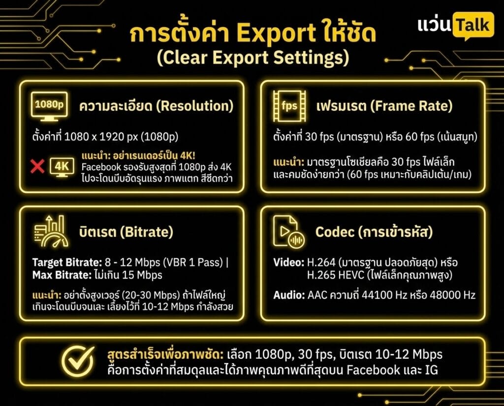 การตั้งค่า Export ให้ชัด
