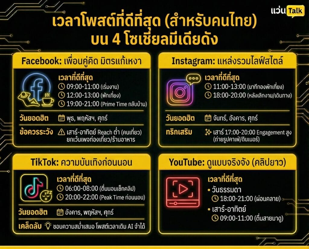 Facebook เพื่อนคู่คิด มิตรแก้เหงา