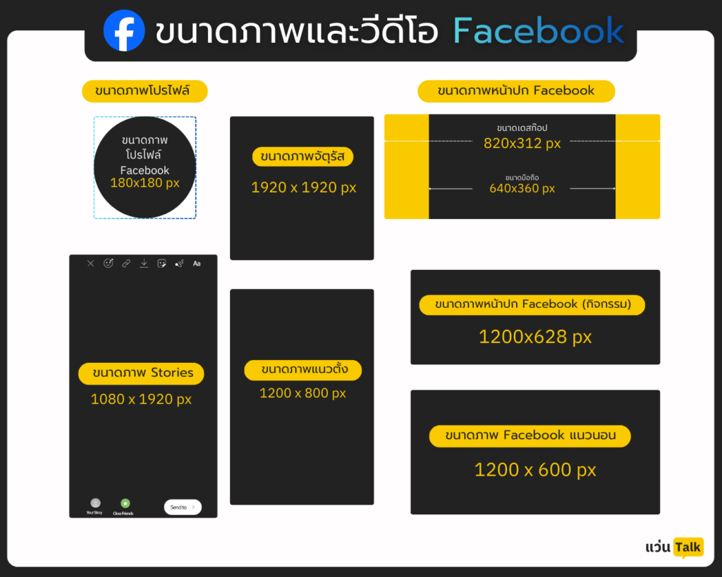 ขนาดภาพและวีดีโอ Facebook อัพเดตใหม่! 2026