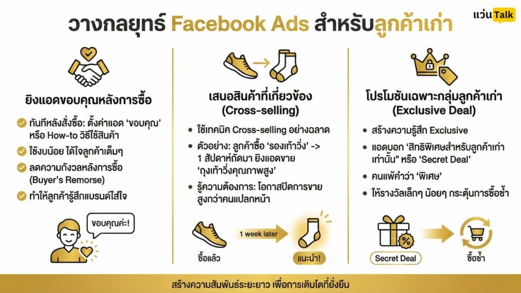 วางกลยุทธ์ Facebook Ads สำหรับลูกค้าเก่า