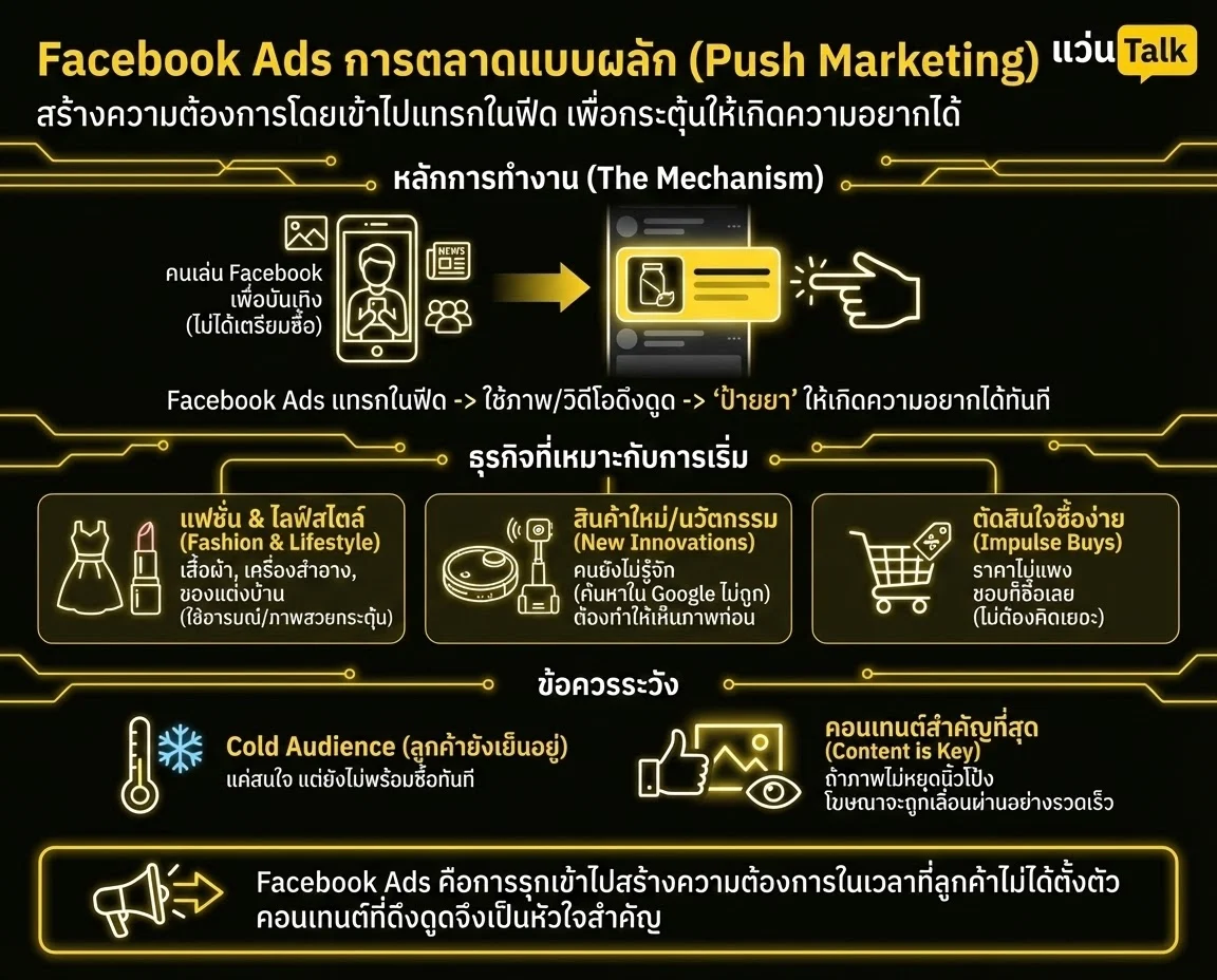 Facebook Ads การตลาดแบบผลัก