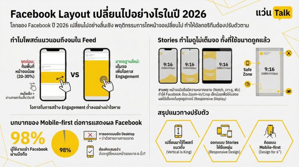 Facebook Layout เปลี่ยนไปอย่างไรในปี 2026