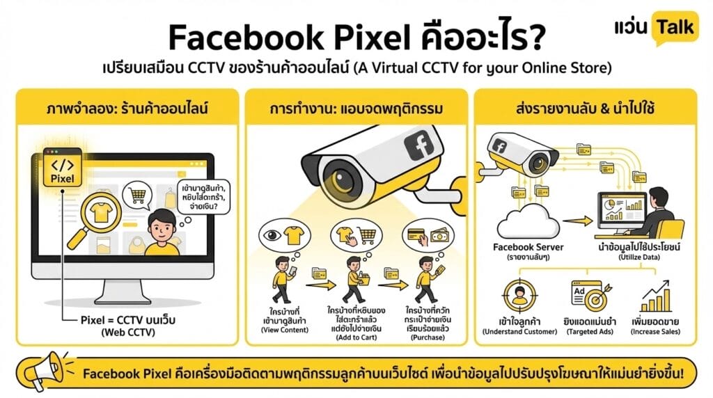 Facebook Pixel คืออะไร?