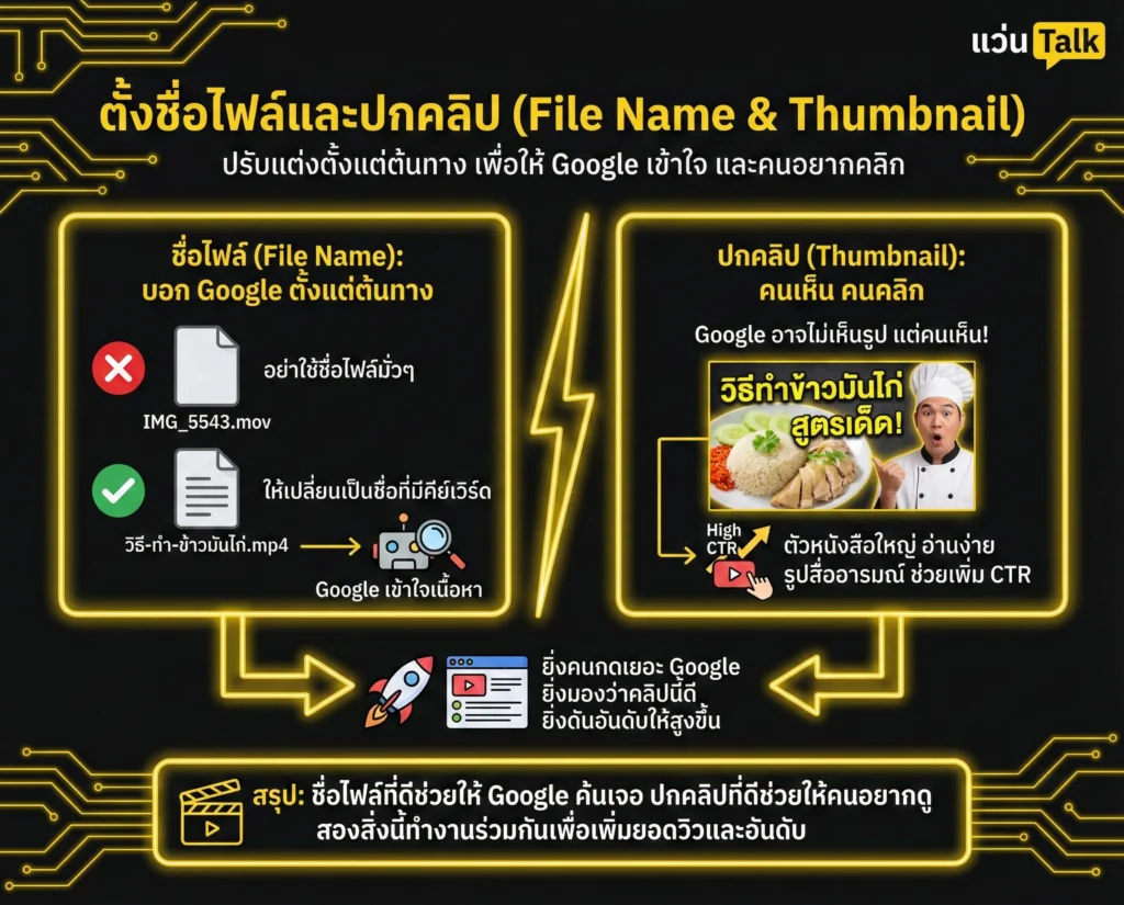 ตั้งชื่อไฟล์และปกคลิป (File Name & Thumbnail)