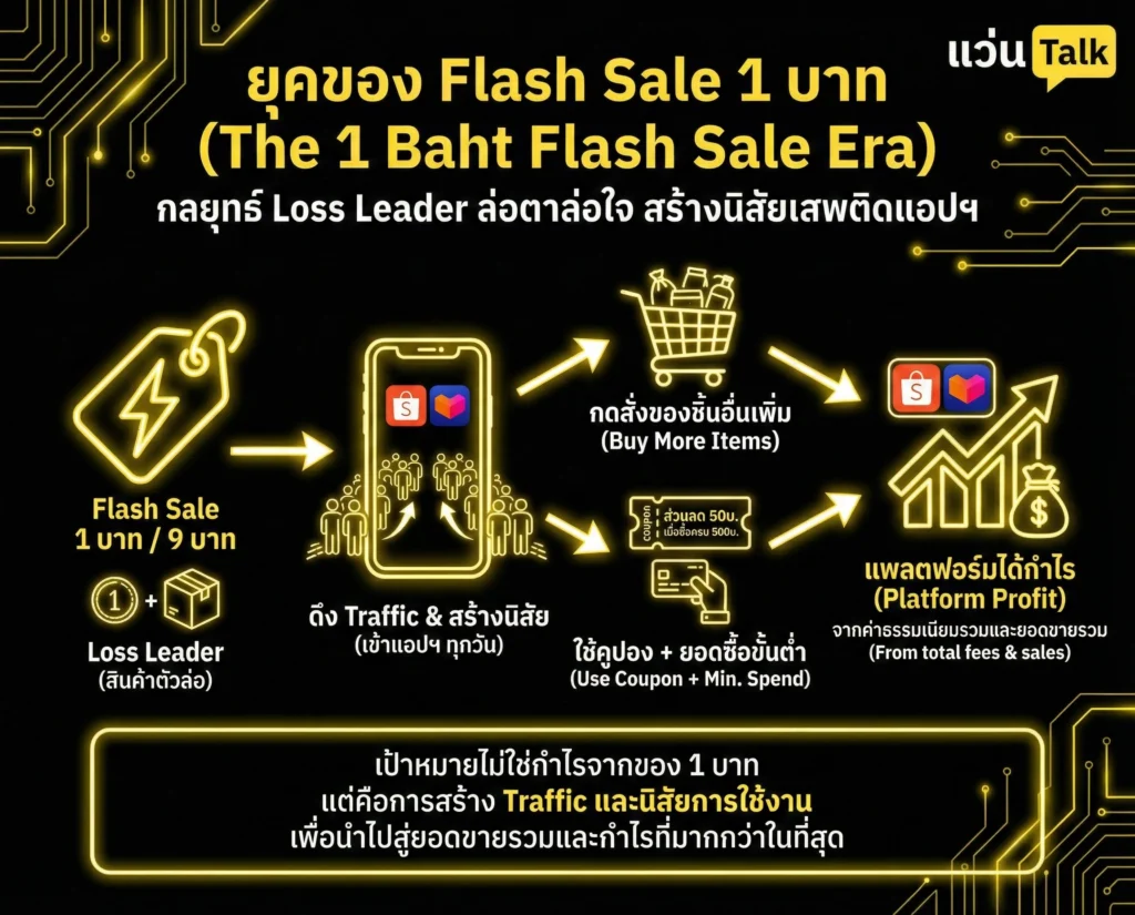 ยุคของ Flash Sale 1 บาท