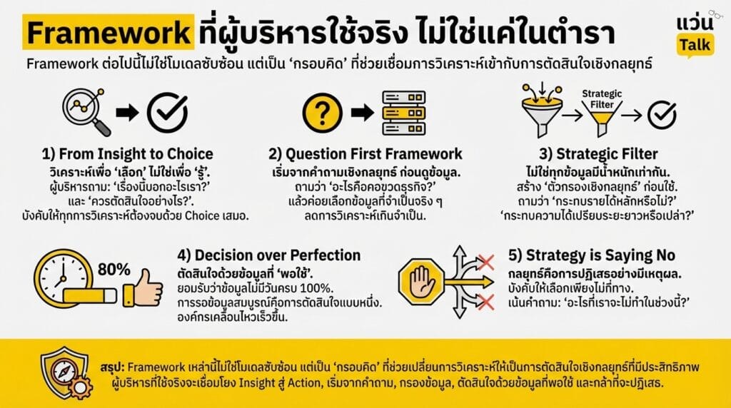 Framework ที่ผู้บริหารใช้จริง ไม่ใช่แค่ในตำรา