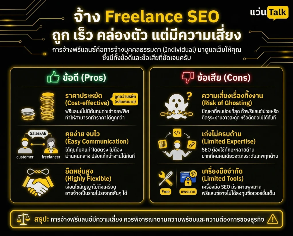 ข้อดี-ข้อเสีย จ้าง Freelance SEO 