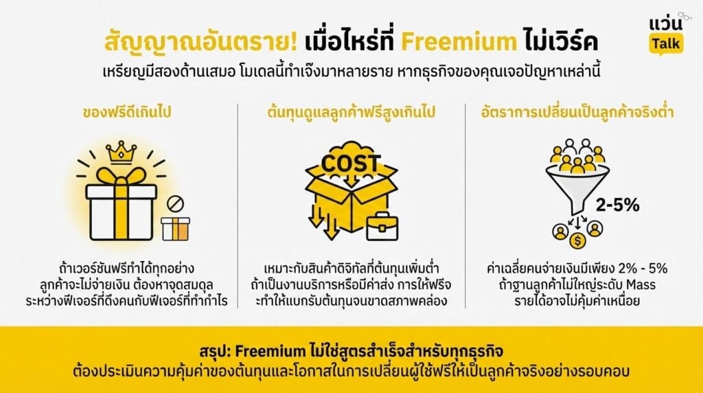 สัญญาณอันตราย! เมื่อไหร่ที่ Freemium ไม่เวิร์ค