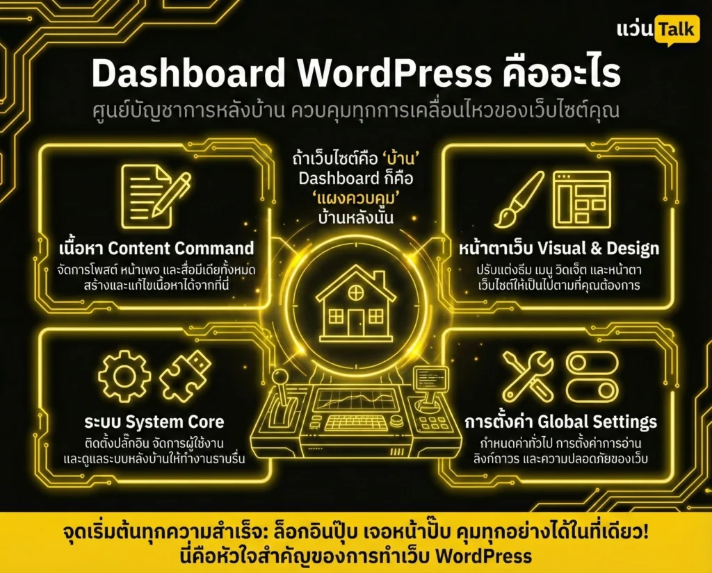 Dashboard WordPress คืออะไร