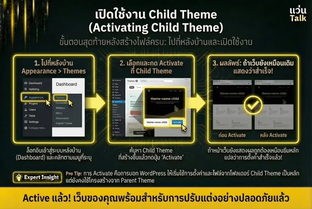เปิดใช้งาน Child Theme