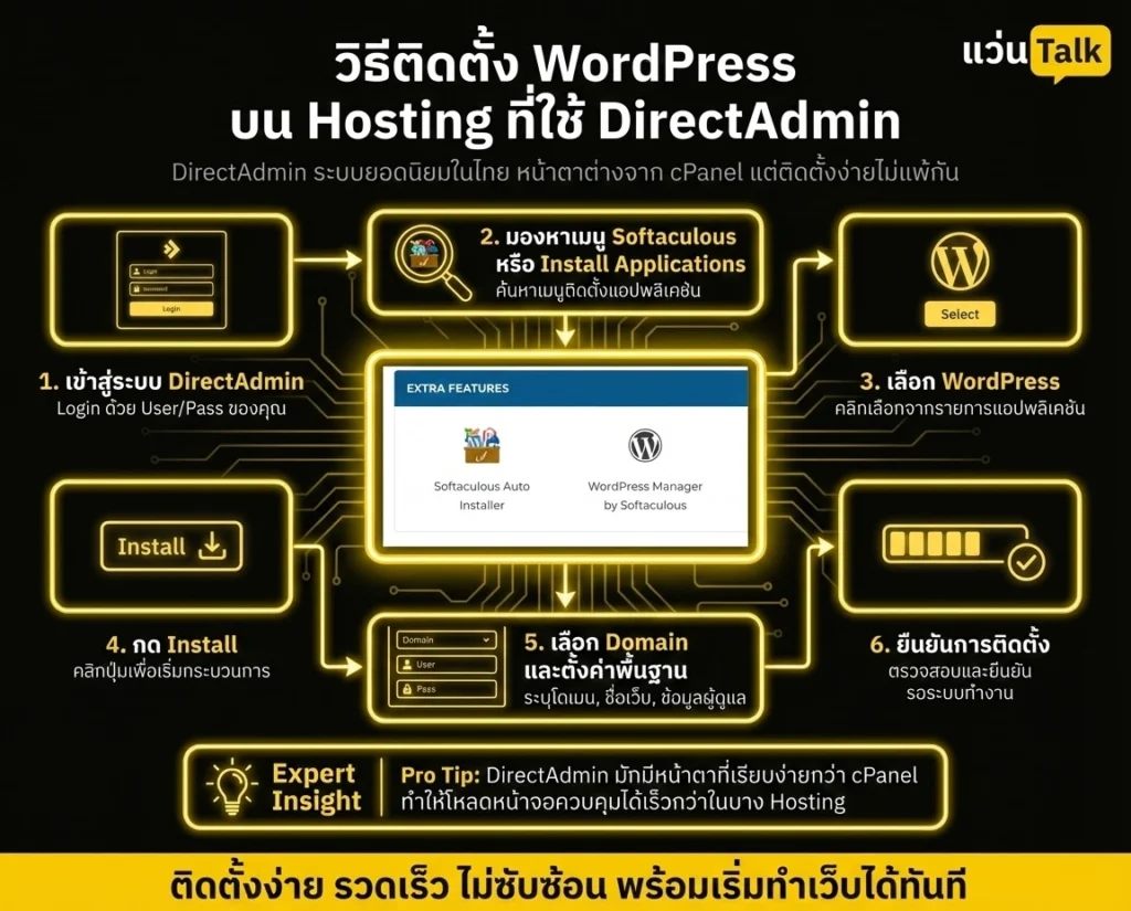 วิธีติดตั้ง WordPress บน Hosting ที่ใช้ DirectAdmin