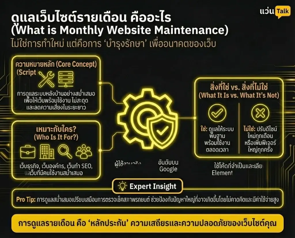 ดูแลเว็บไซต์รายเดือน คืออะไร