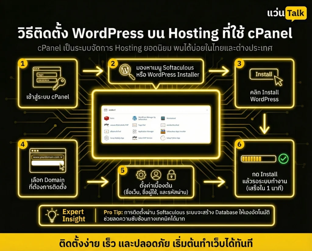 วิธีติดตั้ง WordPress บน Hosting ที่ใช้ cPanel