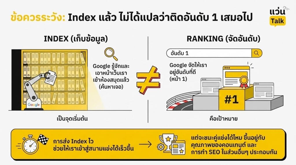 ข้อควรระวัง Index แล้ว ไม่ได้แปลว่าติดอันดับ 1 เสมอไป