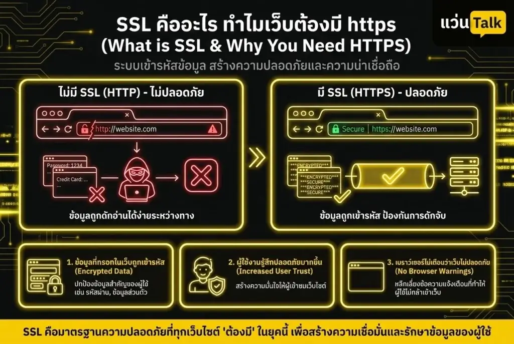 SSL คืออะไร ทำไมเว็บต้องมี https