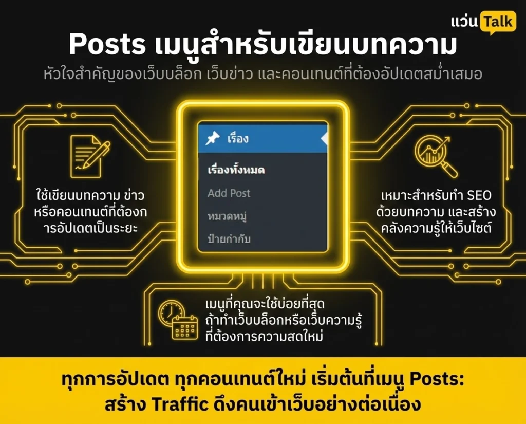 Posts เมนูสำหรับเขียนบทความ