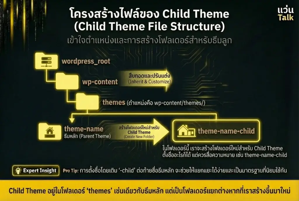 โครงสร้างไฟล์ของ Child Theme