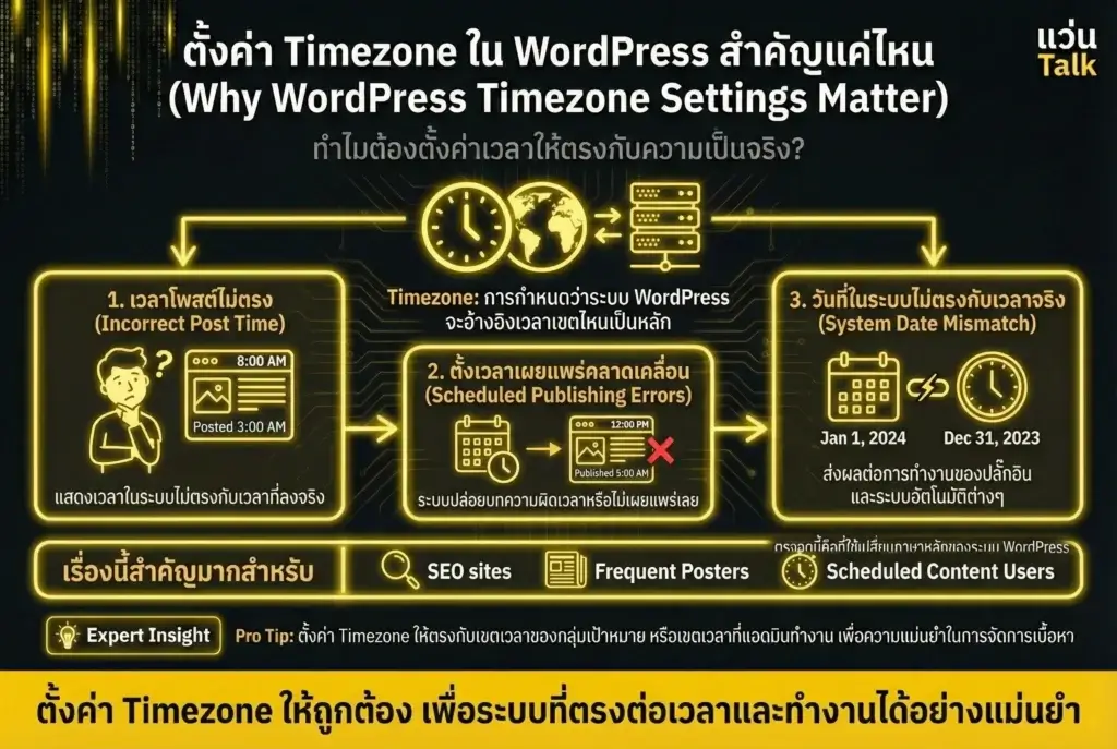 ตั้งค่า Timezone ใน WordPress สำคัญแค่ไหน