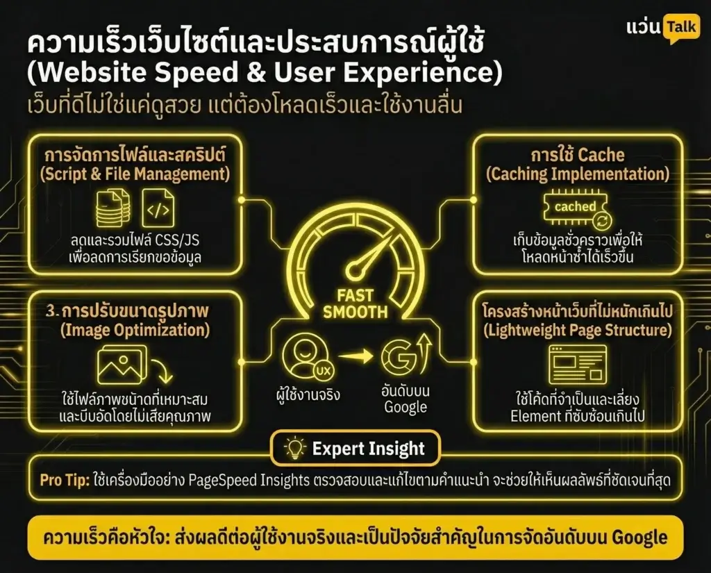 ความเร็วเว็บไซต์และประสบการณ์ผู้ใช้