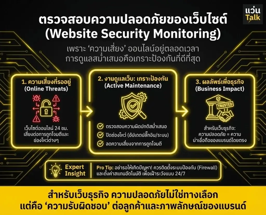 ตรวจสอบความปลอดภัยของเว็บไซต์