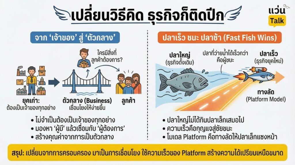 เปลี่ยนวิธีคิด ธุรกิจก็ติดปีก