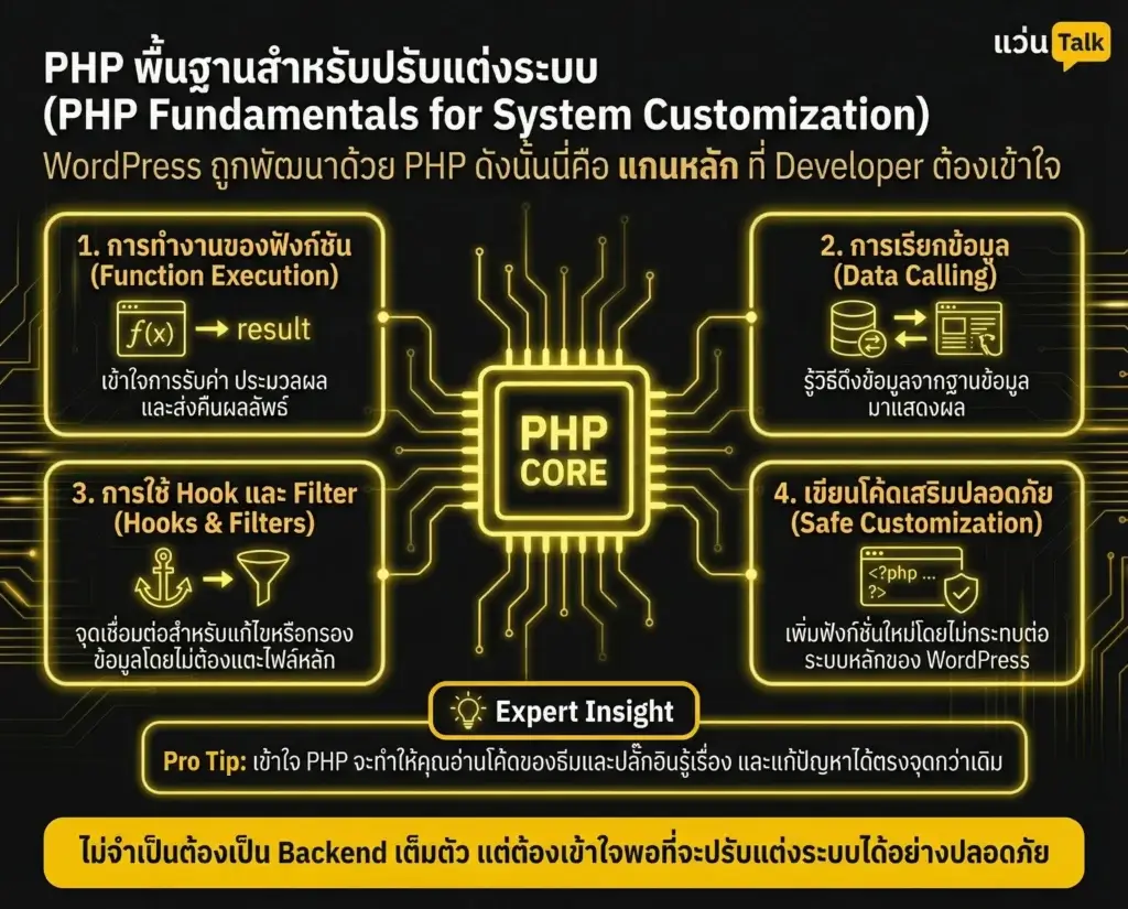 PHP พื้นฐานสำหรับปรับแต่งระบบ