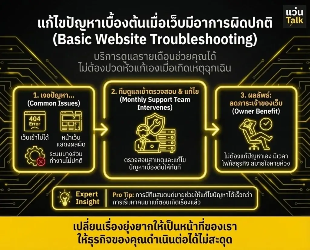 แก้ไขปัญหาเบื้องต้นเมื่อเว็บมีอาการผิดปกติ