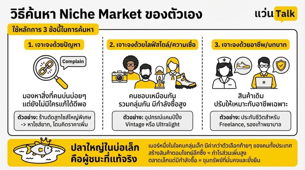 วิธีค้นหา Niche Market ของตัวเอง