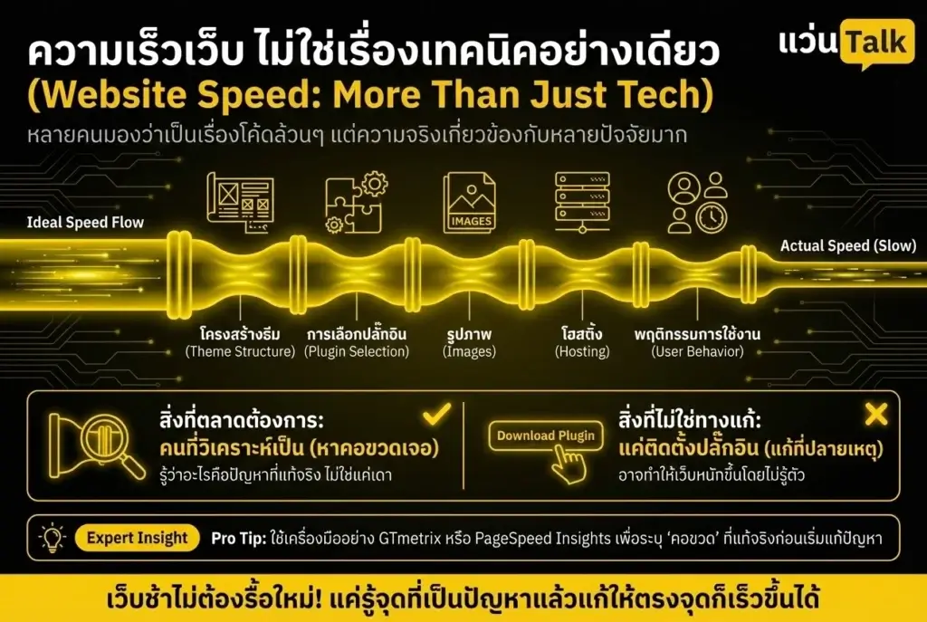 ความเร็วเว็บ ไม่ใช่เรื่องเทคนิคอย่างเดียว