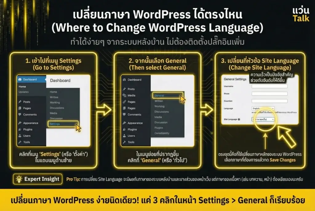 เปลี่ยนภาษา WordPress ได้ตรงไหน