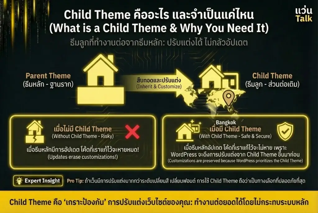 Child Theme คืออะไร และจำเป็นแค่ไหน